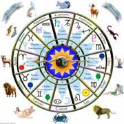 Ancient Roman Astrology
